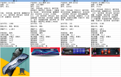 618将至 行车记录仪淘宝销量排名靠前的品牌有哪些？