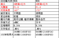 行车记录仪哪个好 隐藏式的 可以用手机看录像的 不要老式摄像机那种