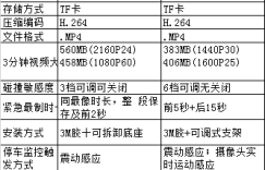 行车记录仪哪个好 一千以内 前双录 不要流媒体