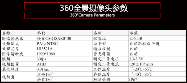 汽车360度全景影像系统参数1