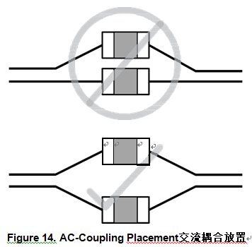 汽车电子硬件设计防电磁干扰设计学习整理3（连接器和插座） 博主推荐 第4张