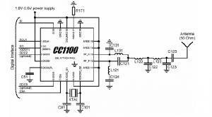 CC1100的微控制器接口和引脚结构 博主推荐 第1张