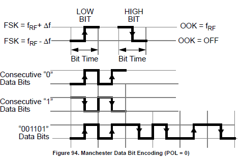 NXP TPMS芯片射频发射功能（RF）-4 -数据编码 胎压OE替换件 第1张