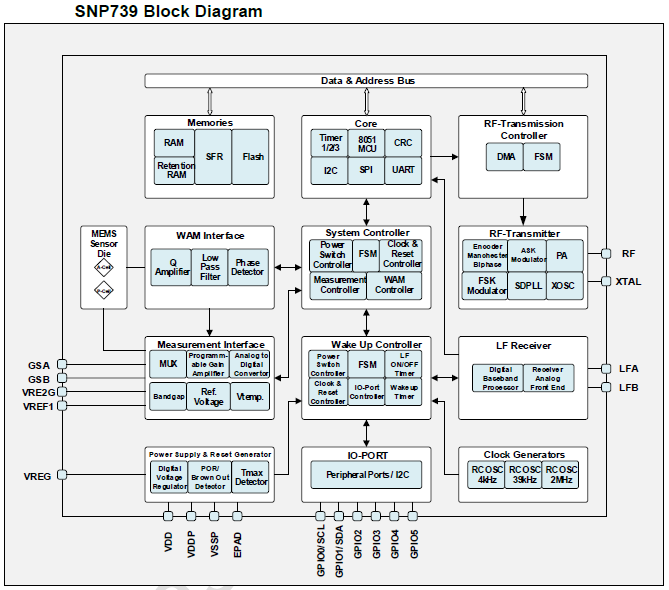 SNP739 TPMS芯片之-唤醒控制器 胎压OE替换件 第1张